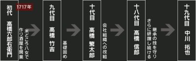 画像1: 繁桝　超辛口 特別本醸造 1800ml