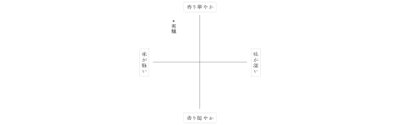 画像3: 久保田　爽醸　雪峰　純米大吟醸　500ml 【化粧箱入】